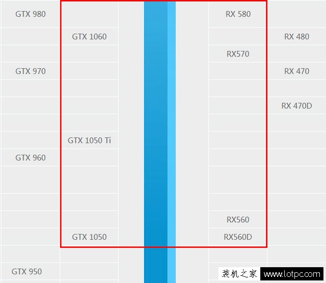 intel酷睿i3-8100和i3-8350K配什么显卡好？八代i3与显卡搭配知识