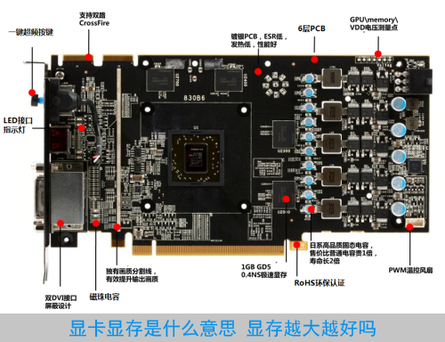 显卡显存是什么意思 显存越大越好吗