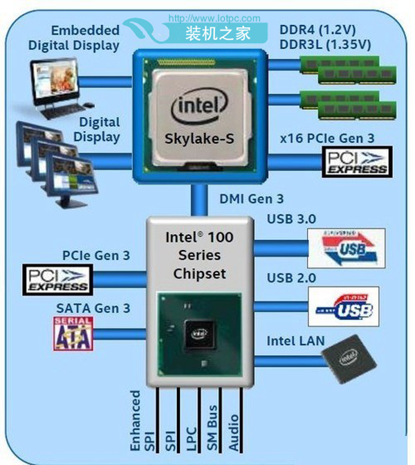 ddr3和ddr4差距大吗