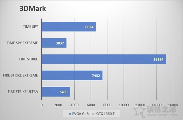 GTX1660Ti玩游戏怎么样？GTX1660ti实测游戏帧数评测