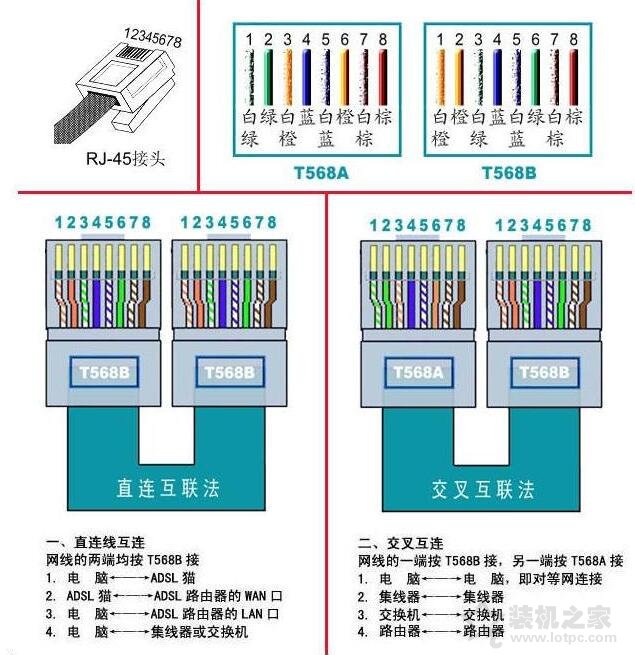 网线水晶头接法图解