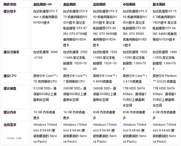 魔兽世界6.0德拉诺之王配置要求