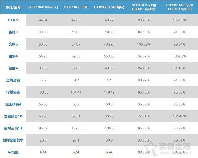 GTX1060MQ对比GTX1060哪个好？笔记本GTX1060和GTX1060MQ性能对比