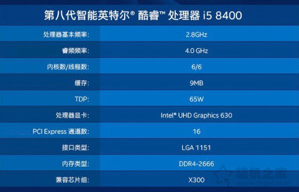 i5 8400和i5 8500哪个好？intel酷睿i5 8400和i5 8500有什么区别