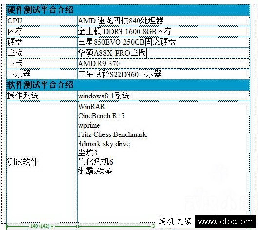 AMD 速龙四核840处理器测试平台
