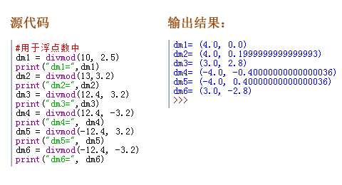 Python divmod函数用于浮点数中