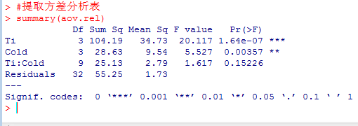 R语言生成的方差分析表