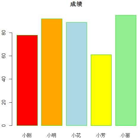 barplot函数指定填充色