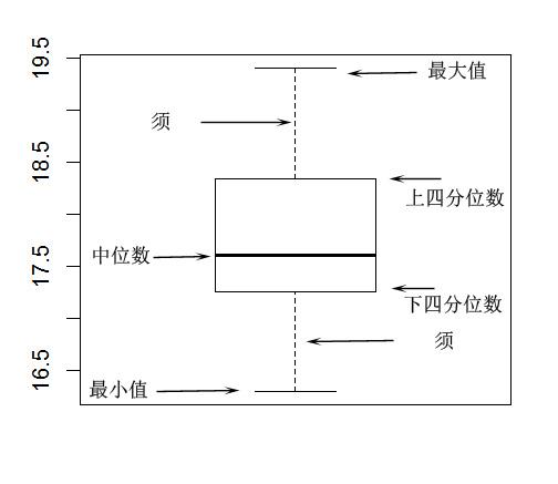 箱线图