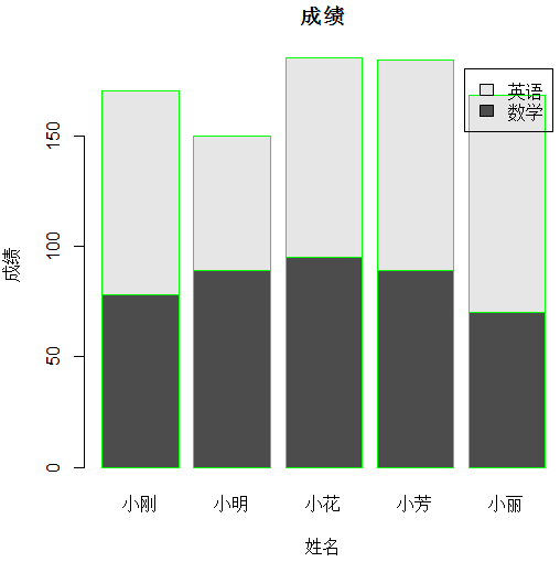 barplot函数绘制堆叠图