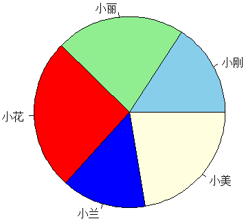 R绘制饼图指定扇区的颜色