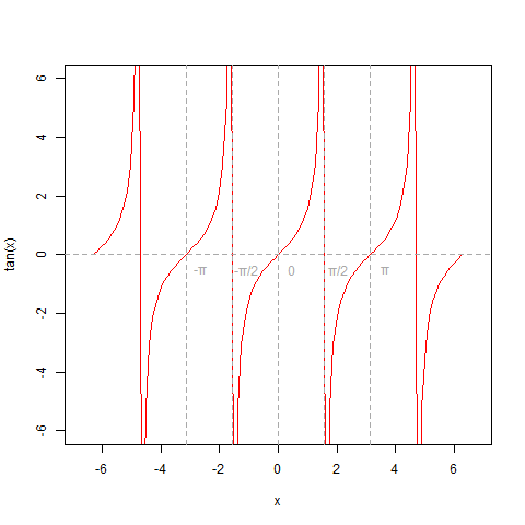 正切函数图像