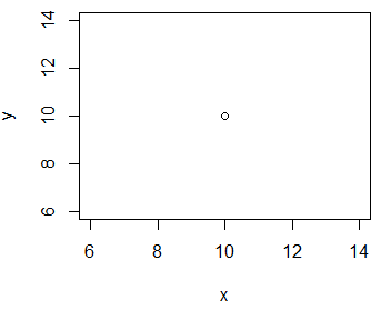 使用plot函数绘制带变量的单点图