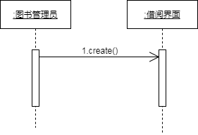 序列图-对象的激活