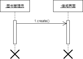 序列图-对象的删除标志