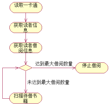 分支与合并