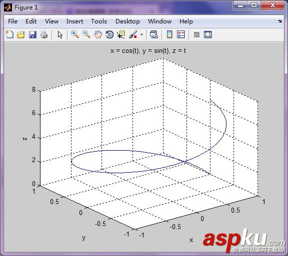 MATLAB,三维曲线