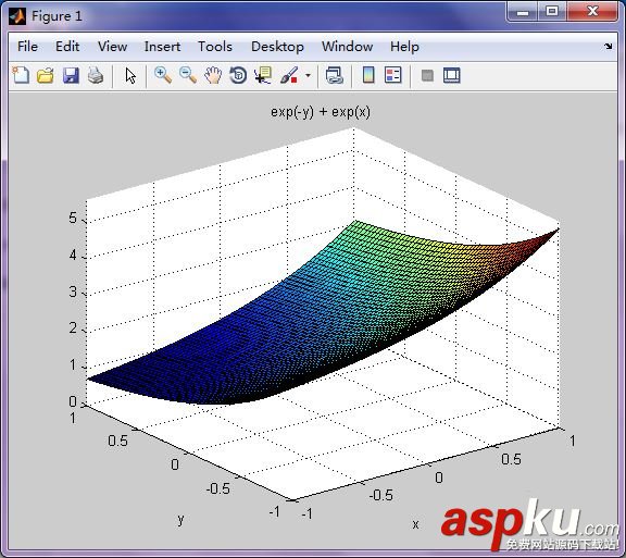 MATLAB,三维曲面,函数