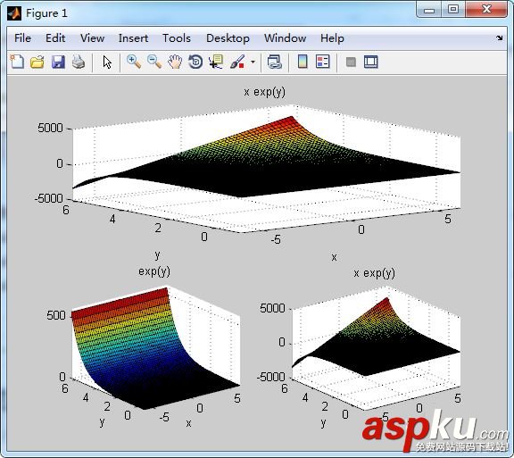 matlab,多变量函数,偏导