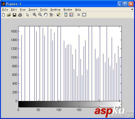 Matlab,图像处理