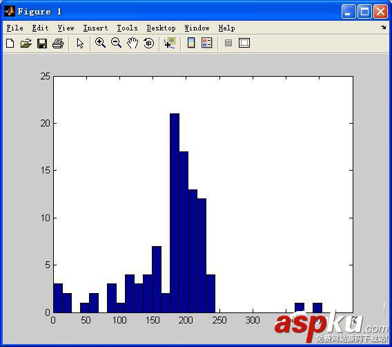 Matlab,图像处理