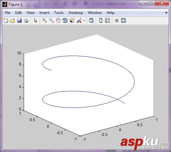 MATLAB,三维曲线