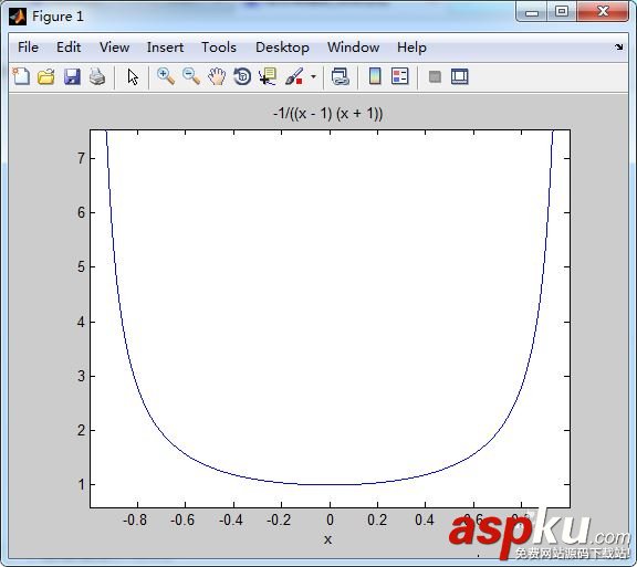 matlab,开区间