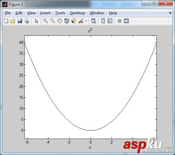 matlab,定积分