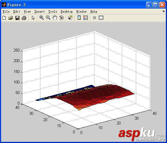 Matlab,图像处理