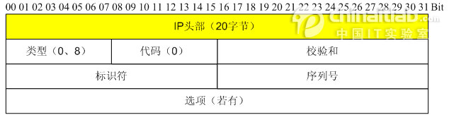 Wireshark,截取数据包