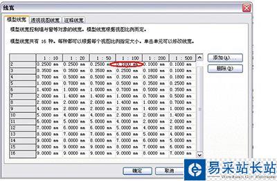 Revit平面图的线型 线宽和颜色符合我们的要求的教程