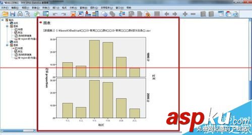 spss制作条形图,spss图表制作,spss制作roc曲线