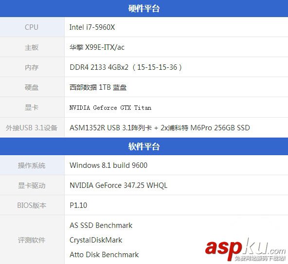 能比USB3.0快多少？USB3.1速度对比实测