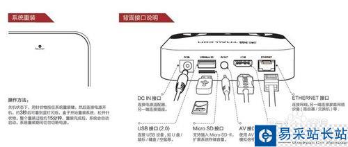 天猫魔盒怎么使用