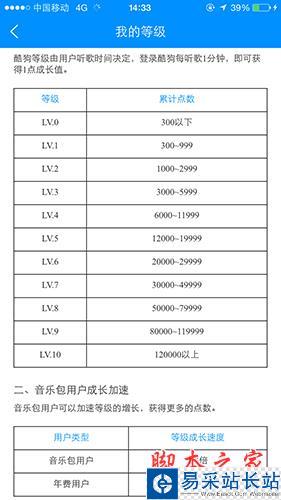 酷狗等级规则界面