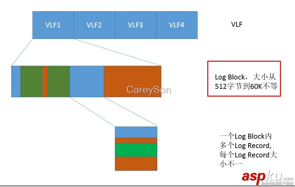 Process,Monitor,SQLSERVER