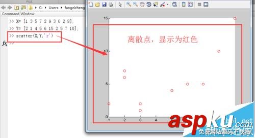 Matlab,离散点