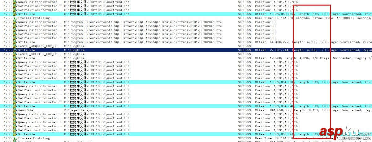 Process,Monitor,SQLSERVER