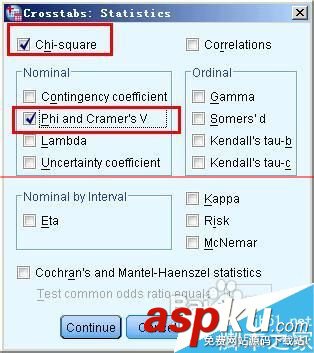 spss交叉表分析结果,spss交叉表分析,spss交叉列联表分析,spss