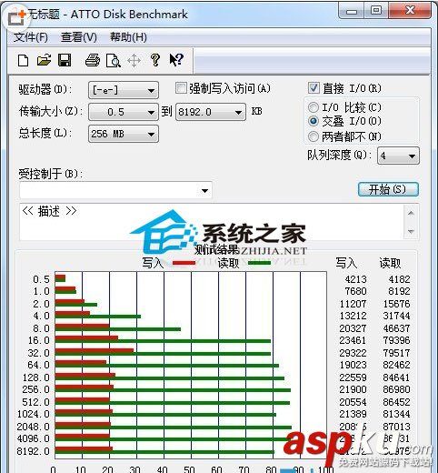 U盘读写速度