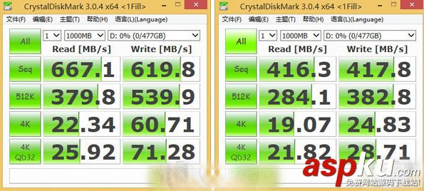 能比USB3.0快多少？USB3.1速度对比实测