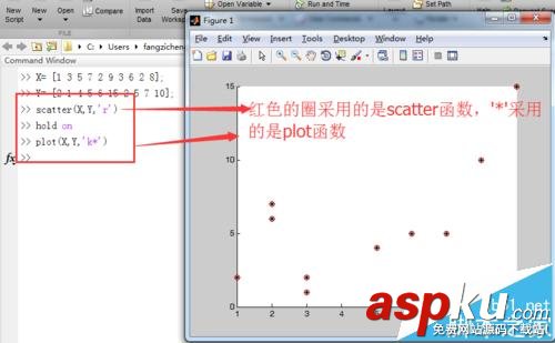 Matlab,离散点