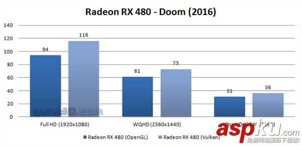 Vulkan,DX12