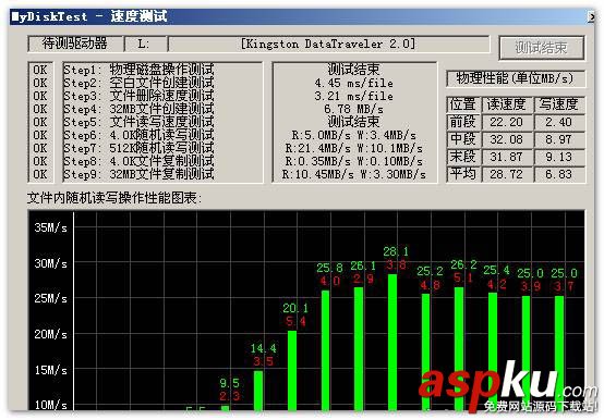 金士顿,鑫创SSS6696主控