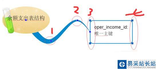 imindmap5分支大小位置调整方法图文详解5