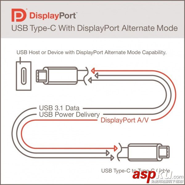 能比USB3.0快多少？USB3.1速度对比实测