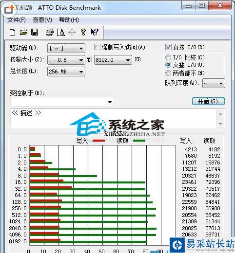 造成U盘速度不同的那些因素