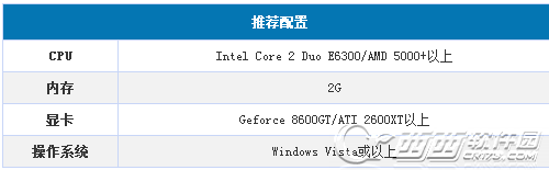 PS2X2模拟器