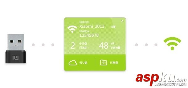 小米随身wifi,wifi云u盘