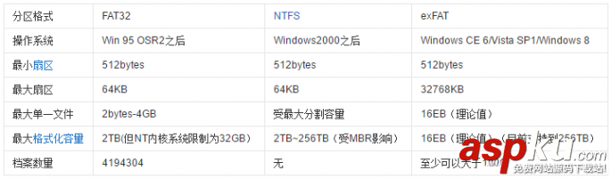 NTFS,U盘